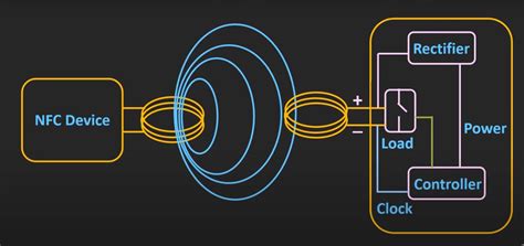 nfc technology explained